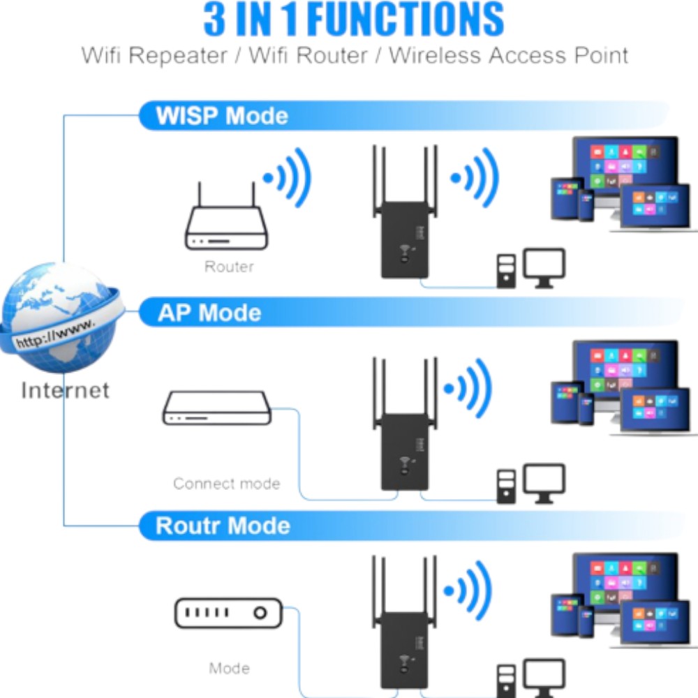 Andowl Q-W012 Repetidor / Extensor WiFi 3 en 1 / 1200Mbps