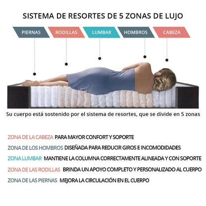 Colchón King Carbone Pillow Memory Foam - Ortopédico
